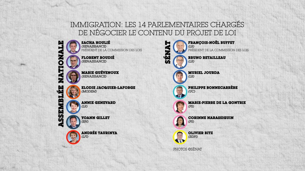 Projet De Loi Immigration : Qui Sont Les 14 Parlementaires De La CMP ...